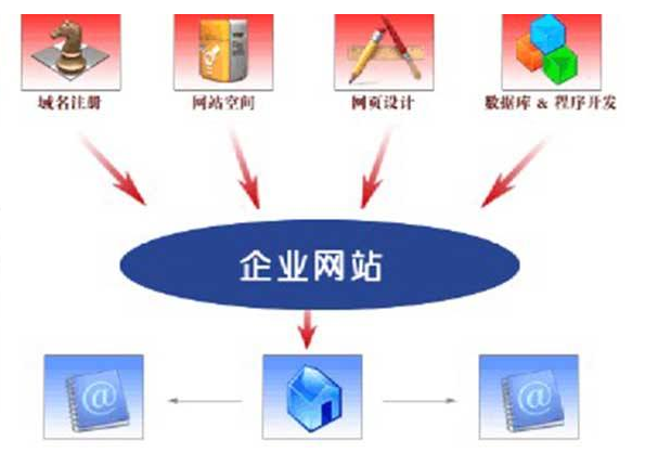 企业进行球友会中国官方网站需掌握哪些技巧