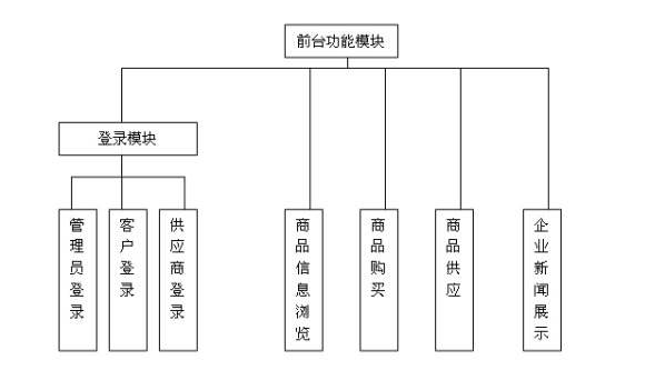 深圳球友会中国官方网站如何做好前期规划