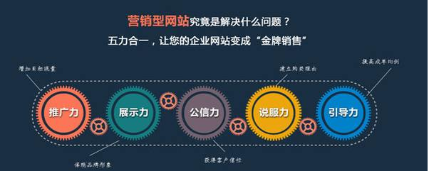 营销型球友会中国官方网站需要遵循的基本原则