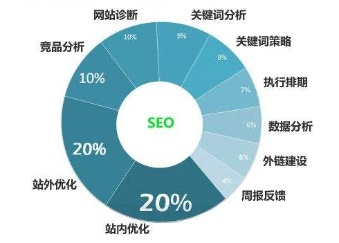 互联网时代网站优化的重要性有哪些