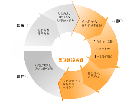 球友会中国官方网站