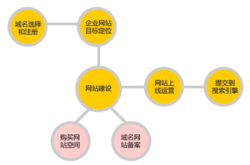 互联网时代 这些球友会中国官方网站基本流程要知晓