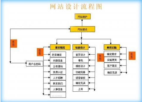 球友会中国官方网站流程图