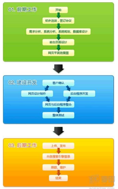 球友会中国官方网站流程图