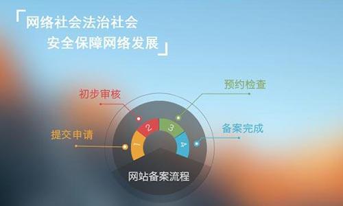 球友会中国官方网站建站：企业域名备案简要流程