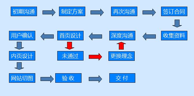 定制球友会中国官方网站有什么好处