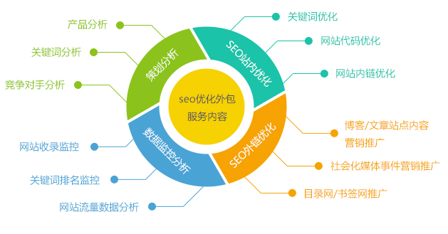 球友会中国官方网站SEO