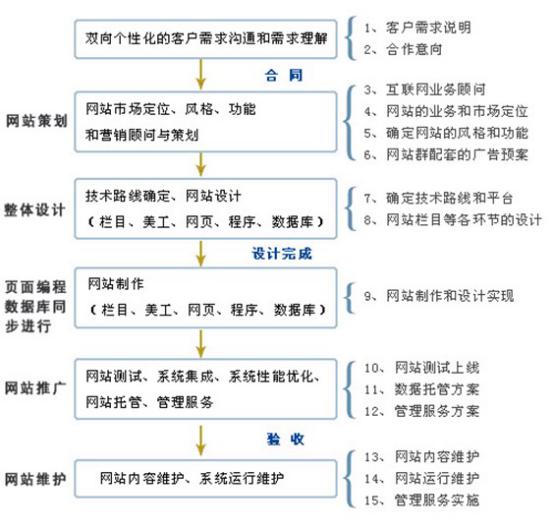 球友会中国官方网站准备工作流程图