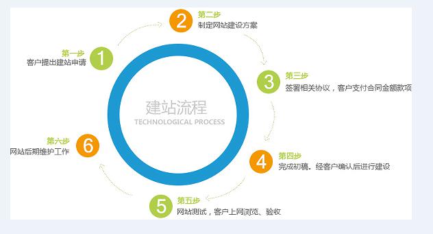 球友会中国官方网站流程步骤图